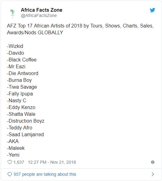 Top 17 best African artists in 2018 according to African Facts Zone