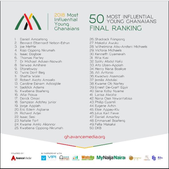 List of 2018 top 50 most influential young Ghanaians finally released