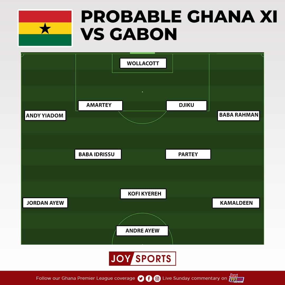 AFCON 2021: Ghana's probable lineup against Gabon out
