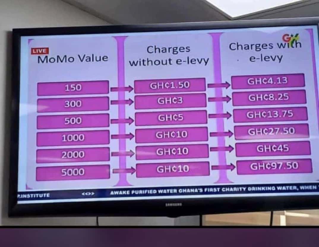 Breakdown of how much you will pay on your Mobile Money transfers after E-levy is passed 