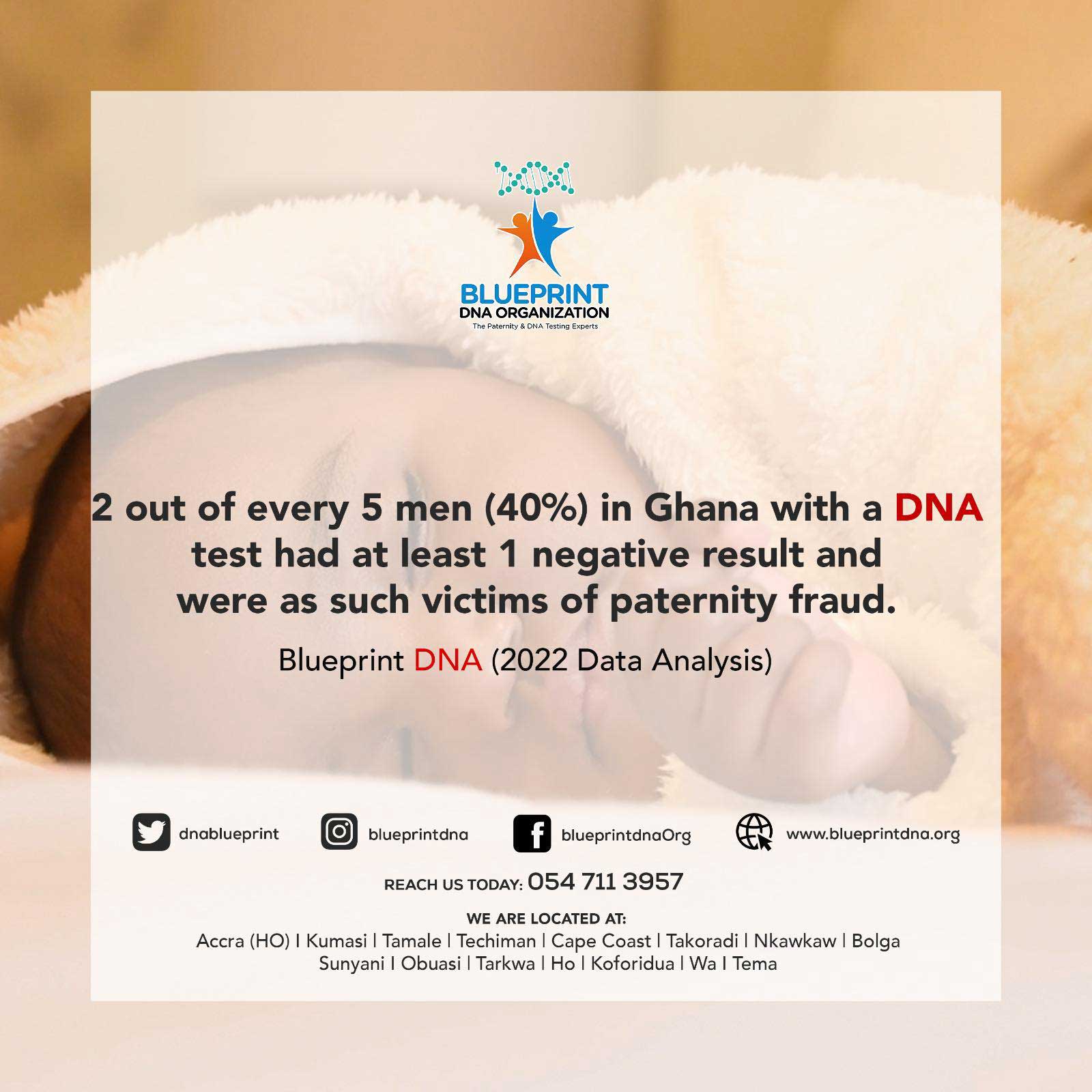 DNA in Ghana