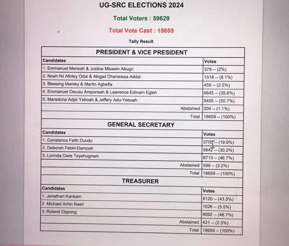 UG SRC results - GhPage