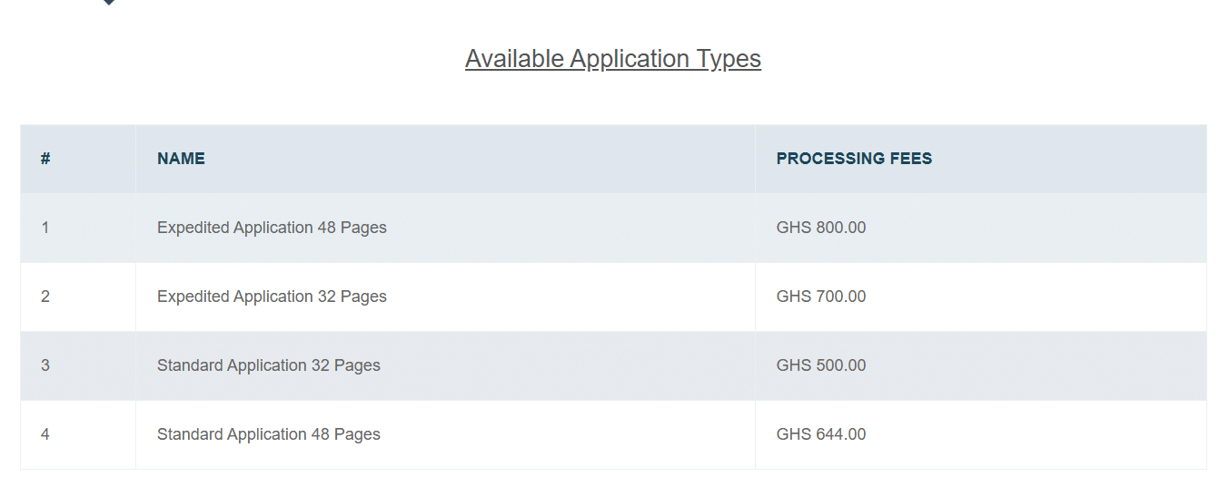 How to apply for a Ghanaian Passport - GhPage